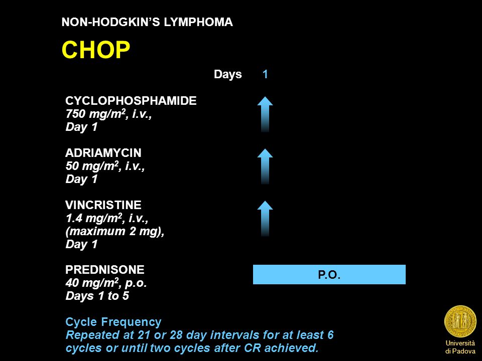 cyclophosphamide 750mg m2